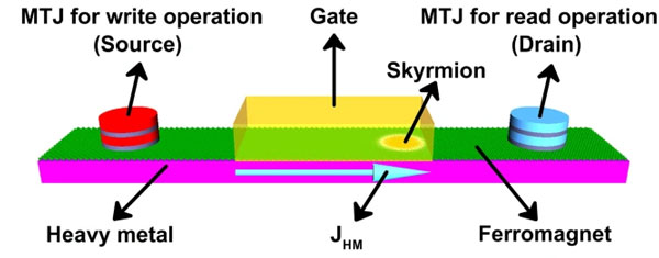 aplicação-diamante-nv-center-spm-no-estudo-do-transistor skyrmion