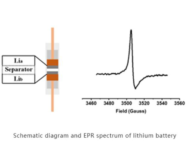 Aplicações do espectrômetro EPR Condução de elétrons em metal