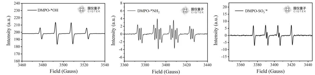 Figura 4 Espectros de EPR dos radicais centrais O-(a), N-(b), S-(c) capturados por DMPO.