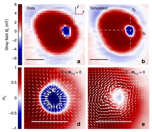 Imagem de campo magnético Skyrmions