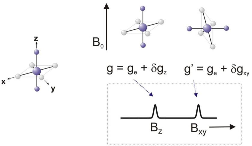 valor g em espectroscopia epr