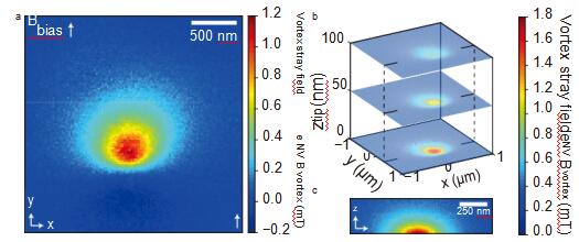 SNVM para geração de imagens de campos magnéticos dispersos de vórtice de fluxo individual