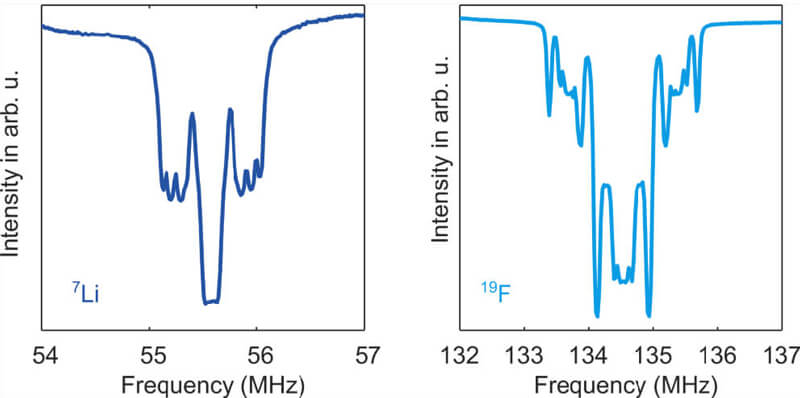 ENDOR Spectra of lIf