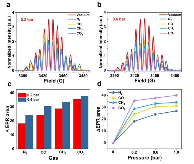 Espectroscopia CIQTEK EPR auxilia pesquisa em sensores nano-spin