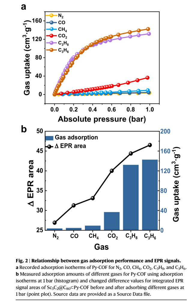 Espectroscopia CIQTEK EPR auxilia pesquisa em sensores nano-spin