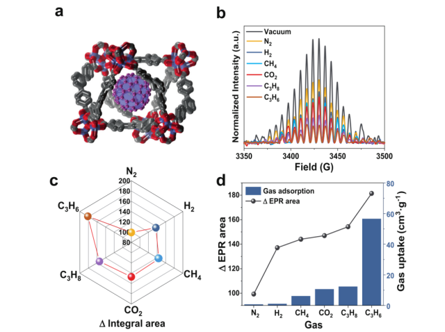 Espectroscopia CIQTEK EPR auxilia pesquisa em sensores nano-spin