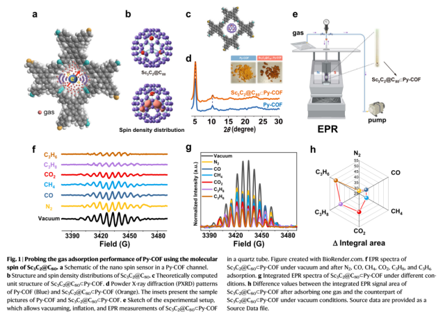 Espectroscopia CIQTEK EPR auxilia pesquisa em sensores nano-spin