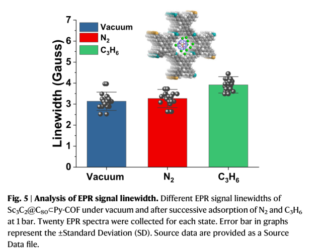 Espectroscopia CIQTEK EPR auxilia pesquisa em sensores nano-spin