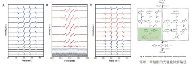 EPR in TiO2-based photocatalysis technology