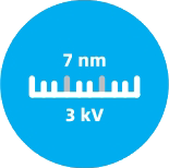 Outstanding Performance Under Low Voltage