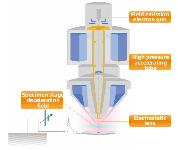 SEM5000X Electron Optics