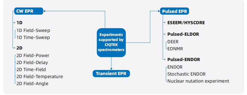 CIQTEK EPR Spectroscopy Software