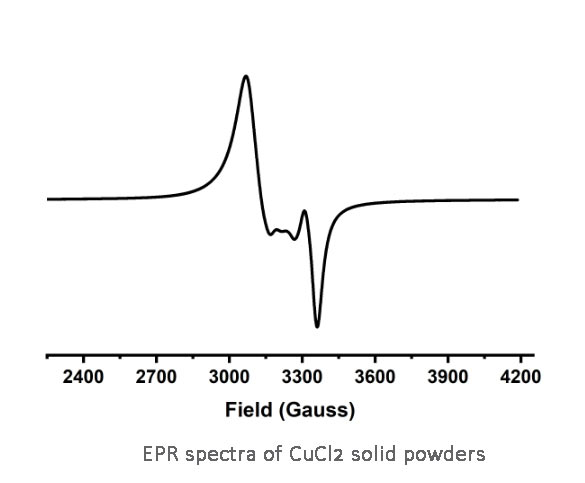 EPR spectrum of CuCl2 solid powder