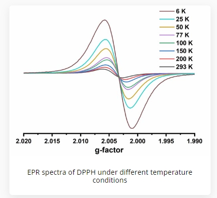 EPR spectra of DPPH under different temperature conditions