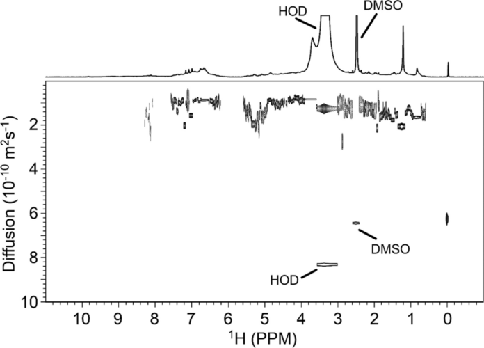 nmr applications