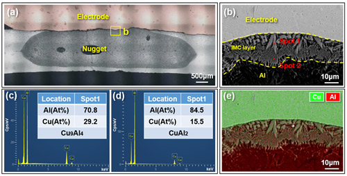 Figure 5. Composition analysis of pitting between the electrode and the sheet