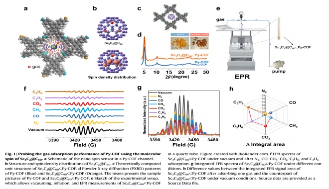 CIQTEK EPR (ESR) impulsiona pesquisa de sensores nano-spin