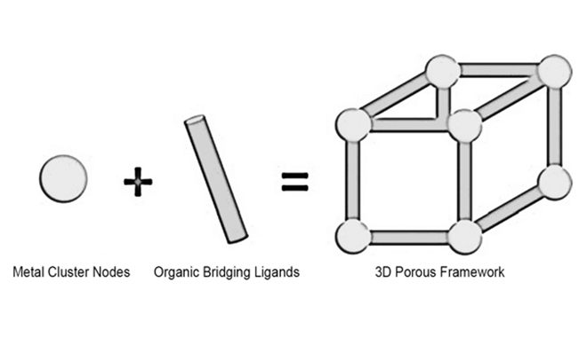 Tudo o que você quer saber sobre caracterização de MOFs